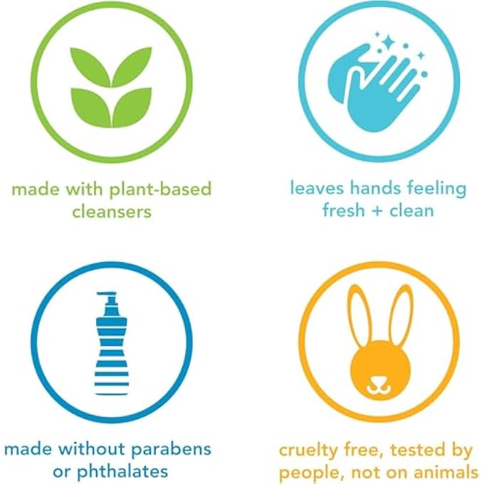 Method HAND WASH- PINK GRAPEFRUIT - Image 3